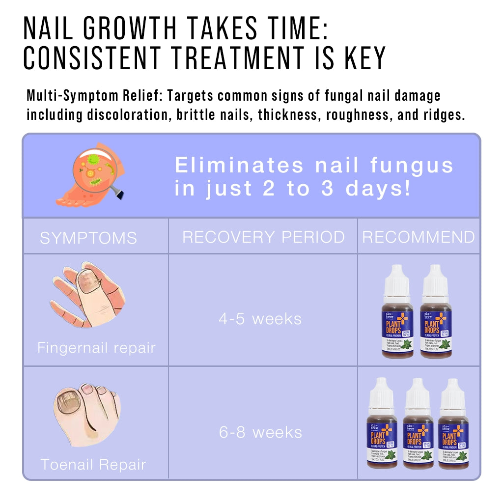 Slo-Brew Plant Drops – Fast-Acting Nail Repair Solution with Tea Tree & Oregano Oil