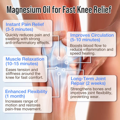 Slo-Brew Magnesium Oil Spray