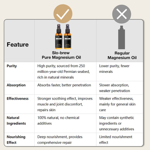 Slo-Brew Magnesium Oil Spray